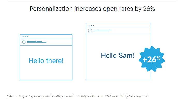 2021 Black Friday Marketing Strategies_Personalization Email Subject Lines.png